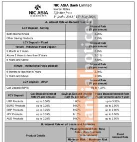 NIC Asia Bank Publishes Updated Deposit Interest Rates Effective from Jestha 1, 2083