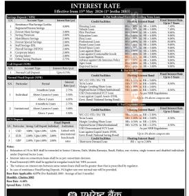 Everest Bank Releases New Interest Rate Schedule Effective from May 15, 2026 -