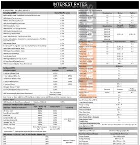 NMB Bank Announces Updated Deposit and Lending Rates for Jestha 2083 -
