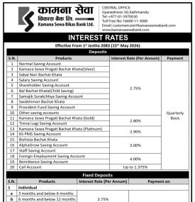 Kamana Sewa Bikas Bank Announces Revised Deposit and Loan Rates Effective from Jestha 2083