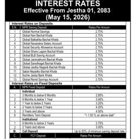 Global IME Bank Limited Updates Interest Rates Effective from Baisakh 1, 2083 - 