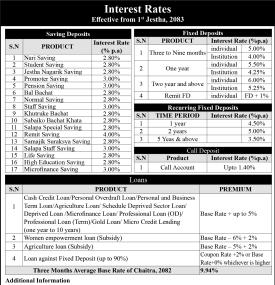 Interest Rate Notice Effective from Jestha 1, 2083