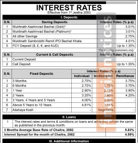  Interest Rate Notice Effective from Jestha 1, 2083