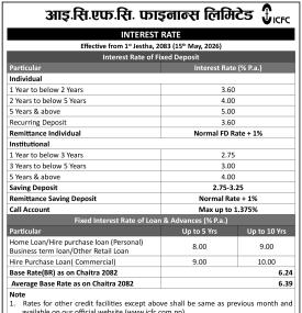 Interest Rate Notice Effective from Jestha 1, 2083