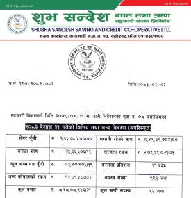 यस संस्थाको २०८३ बैशाख मसान्तको वित्तीय विवरणहरू
