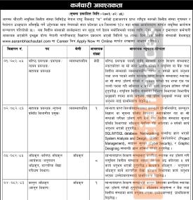 Aarambha Chautari Laghubitta Announces Vacancy for Multiple Positions