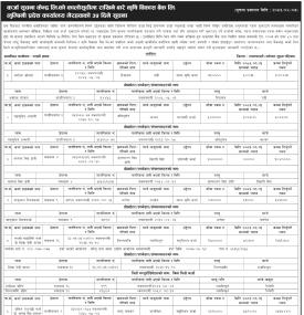 कालोसूचीमा राखिने बारे कृषि विकास बैंक लुम्बिनी प्रदेश कार्यालय भैरहवाको ३५ दिने सूचना