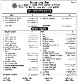 नेपाल राष्ट्र बैँकको सूचना