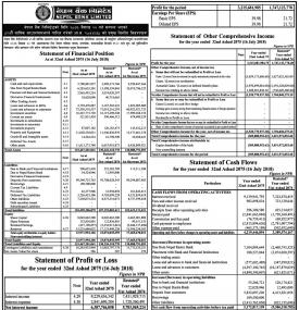 Statement of Financial Position