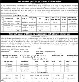 भाखा नाघेको कर्जा बुझाउने तथा धितोमा रहेको चलअचल सम्पति लिलाम बिक्री गरिने बारेको सार्वजनिक सूचना