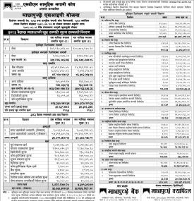 Machhapuchchhre Capital has published “Machhapuchchhre SIP Yojana” NAV till Baisakh, 2083