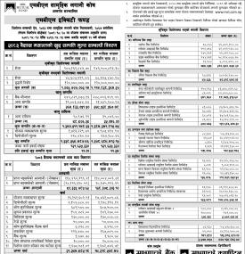 Machhapuchchhre Capital Limited has published “MBL Equity Fund” NAV till Baisakh, 2083