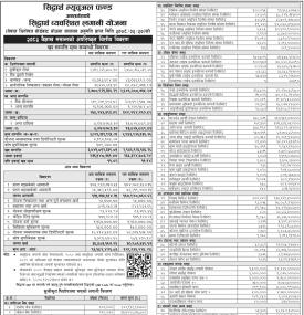  Siddhartha Capital has published “Siddhartha Systematic Investment Scheme” NAV till Baisakh, 2083