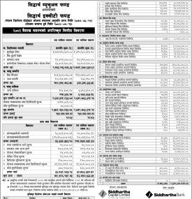 Siddhartha Capital Limited has published “Siddhartha Equity Fund” NAV till Baisakh, 2083