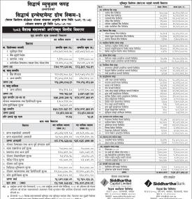 Siddhartha Capital has published “Siddhartha Investment Growth Scheme - 3” NAV till Baisakh, 2083