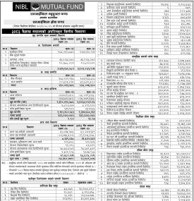  NIMB Ace Capital Limited has published “NIBL Growth Fund” Net Assets Value till Baisakh, 2083