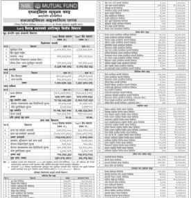 NIMB Ace Capital Limited has published “NIBL Sahavagita Fund” Net Assets Value till Baisakh, 2083