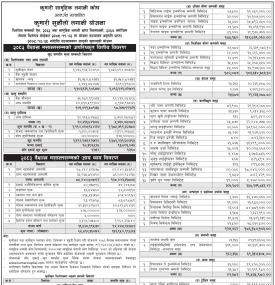 Kumari Capital Limited has published “Kumari Sunaulo Lagani Yojana” NAV till Baisakh, 2083