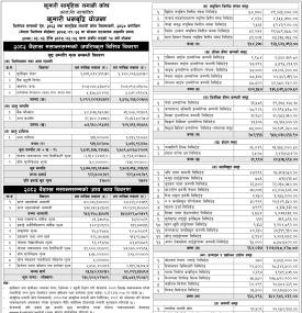  Kumari Capital has published “Kumari Dhanabriddhi Yojana” Net Asset Value till Baisakh, 2083