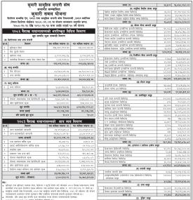  Kumari Capital has published “Kumari Sabal Yojana” Net Asset Value till Baisakh, 2083