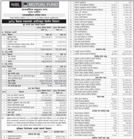 NIMB Ace Capital Limited has published “NIBL Stable Fund” Net Assets Value till Baisakh, 2083