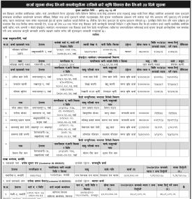कर्जा सूचना केन्द्रको कालोसूचीमा राखिने बारे कृषि विकास बैंक लि.को ३५ दिने सूचना