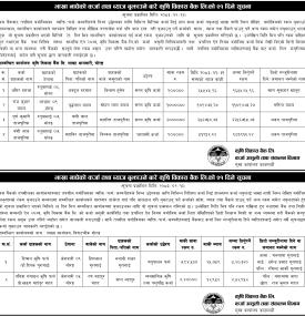 भाखा नाघेको कर्जा तथा ब्याज बुझाउने बारे कृषि विकास बैंकको २१ दिने सुचना