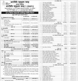 RBB Merchant Banking Limited has published “RBB Mutual Fund-1” NAV till Baisakh, 2083