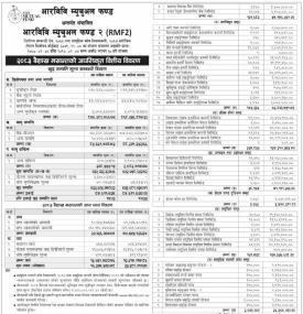 RBB Merchant Banking Limited has published “RBB Mutual Fund-2” NAV till Baisakh, 2083