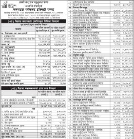 LS Capital Limited has published the “Sunrise Focused Equity Fund” NAV till Baisakh, 2083
