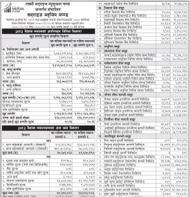 LS Capital Limited has published the “Sunrise Bluechip Fund” NAV till Baisakh, 2083