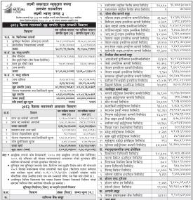 LS Capital Limited has published the “Laxmi Value Fund-2” NAV till Baisakh, 2083