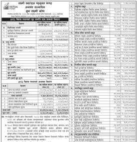 LS Capital Limited has published the “Shubha Laxmi Kosh” NAV till Baisakh, 2083