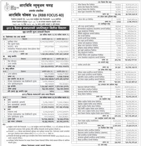 RBB Merchant Banking Limited has published “RBB Focus 40” NAV till Baisakh, 2083