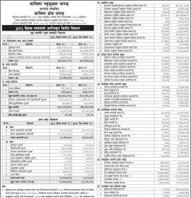 Sanima Capital Limited has published “Sanima Growth Fund” NAV till Baisakh, 2083