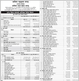 Sanima Capital Limited has published “Sanima Large Cap Fund” NAV till Baisakh, 2083