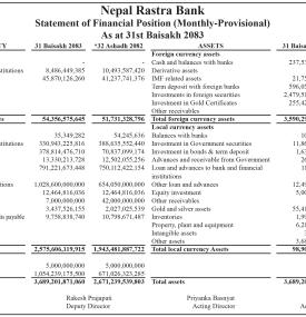 Statement of Financial Position (Monthly-Provisional) As at 31st Baisakh 2083