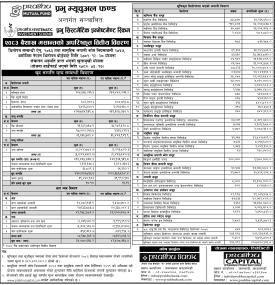 Prabhu Capital Limited has published “Prabhu Systematic Investment Scheme”NAV till Baisakh, 2083