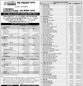  Prabhu Capital Limited has published “Prabhu Select Fund” NAV till Baisakh, 2083