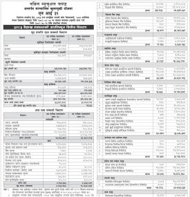 Nabil Investment Banking Limited has published 