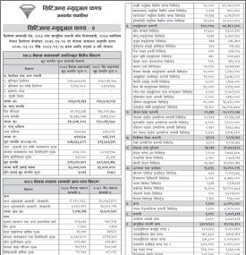 Citizens Capital Limited has published “Citizens Mutual Fund - 2” NAV till Baisakh, 2083
