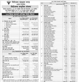  Citizens Capital Limited has published “Citizens Santulit Yojana” NAV till Baisakh, 2083