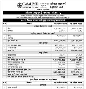 Global IME Capital has published 