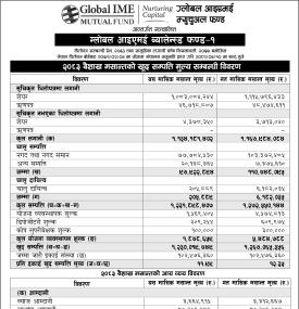 Global IME Capital has published 