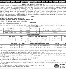 धितोमा रहेको चल अचल सम्पत्ति लिलाम लिलाम बिक्री गरिने बारे पाँचौ पटकको सार्वजनिक सूचना