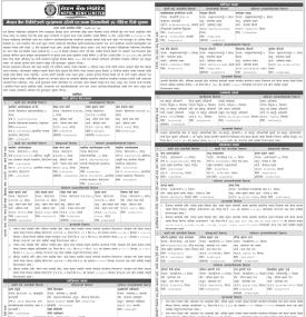 Nepal Bank Limited Announces 35-Day Auction Notice for Secured Property