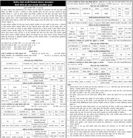 धितोमा रहेको सम्पतति शिलबन्दी बोलपत्र आव्हानद्वारा बिक्री गरिने बारे प्रथम पटकको सार्वजनिक सूचना