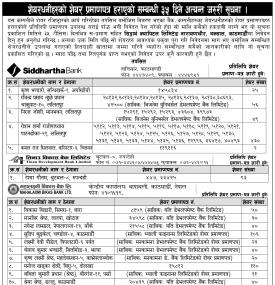 शेयर प्रमाणपत्र हराएको सूचना