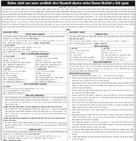 धितोमा रहेको चल/अचल सम्पत्तिको गोप्य शिलबन्दी बोलपत्र मार्फत लिलाम बिक्रीको ७ दिने सूचना