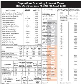 Prabhu Bank Revises Deposit and Lending Interest Rates From June 15 -